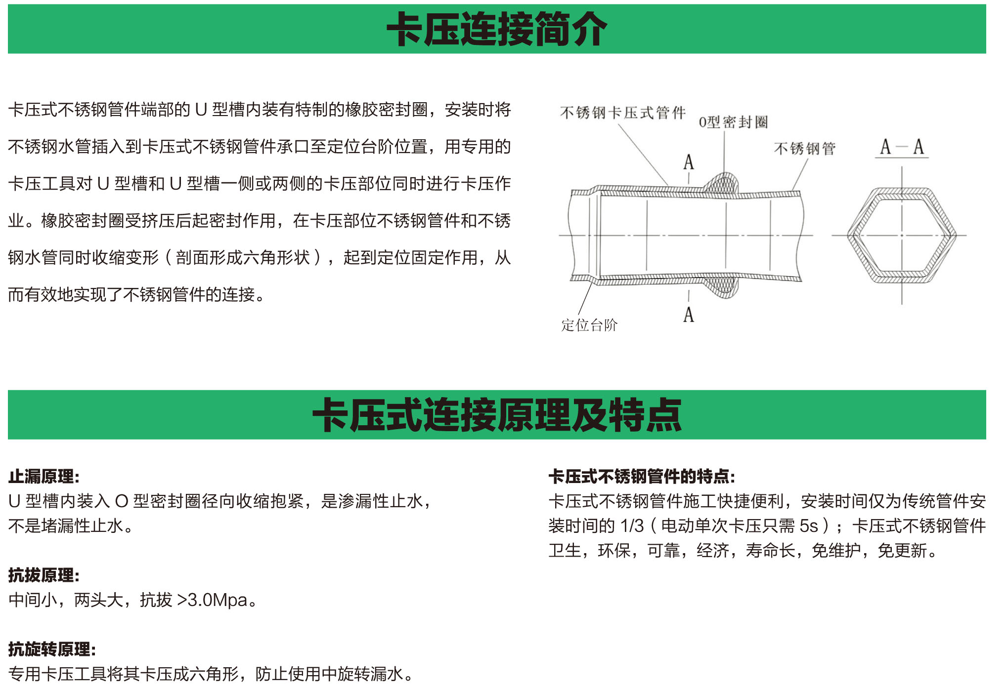 寶捷卡壓連接簡介與原理及特點.jpg 寶捷卡壓連接簡介與原理及特點.jpg